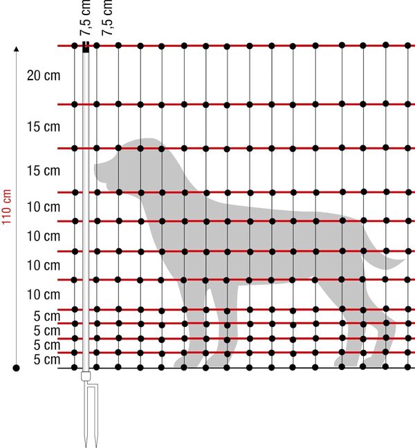 horizont Clôture pour chiens strongLine 110, 15 piquets en fibre de verre - double pointe 50 m de long, 110 cm de haut - le tout sans électricité, clôture pour chiens Camping