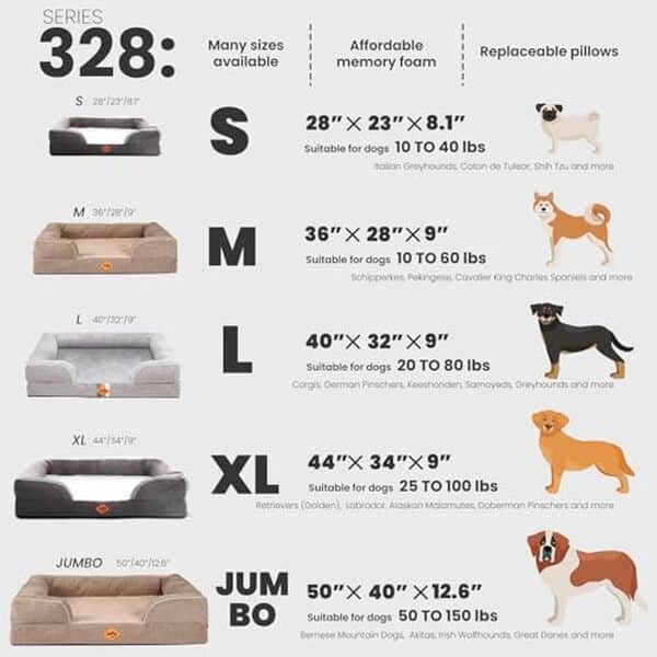 Découvrez notre analyse approfondie du lit orthopédique Laifug pour chien : confort, durabilité et bienfaits de sa mousse à mémoire. Assurez le bien-être de votre animal avec notre test détaillé.