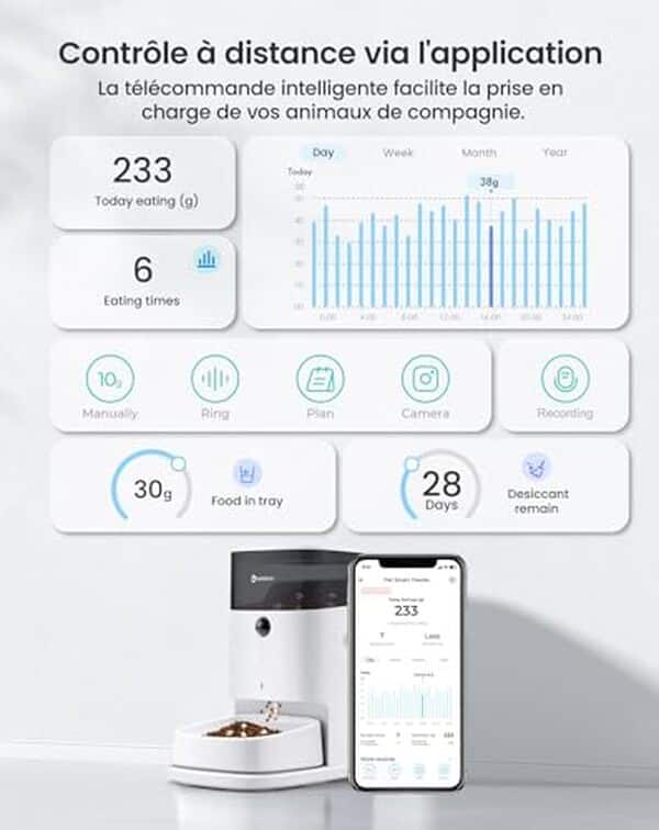 Découvrez notre test d'un distributeur de croquettes intelligent pour chat avec option d'appel vidéo. Fonctionnalités, avantages et avis détaillés pour choisir le meilleur appareil pour votre félin.